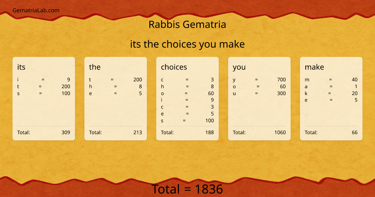 its the choices you make in rabbis Gematria